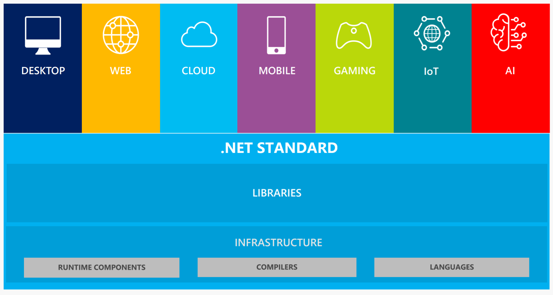 dotnetstandard