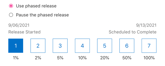 Staged Rollouts & Phased Release on Google Play and App Store Connect