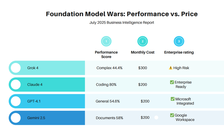 A screen shot of a chart

AI-generated content may be incorrect.