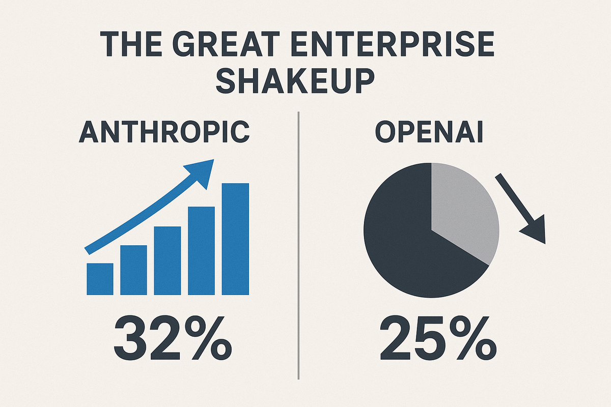 Enterprise AI Intelligence Weekly: The Great Enterprise Shakeup - Anthropic Overtakes OpenAI as Multi-Agent Reality Sets In