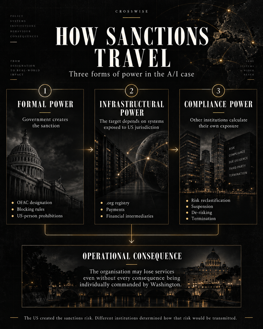 Crosswise editorial infographic