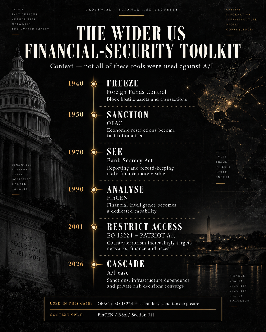 Crosswise editorial infographic