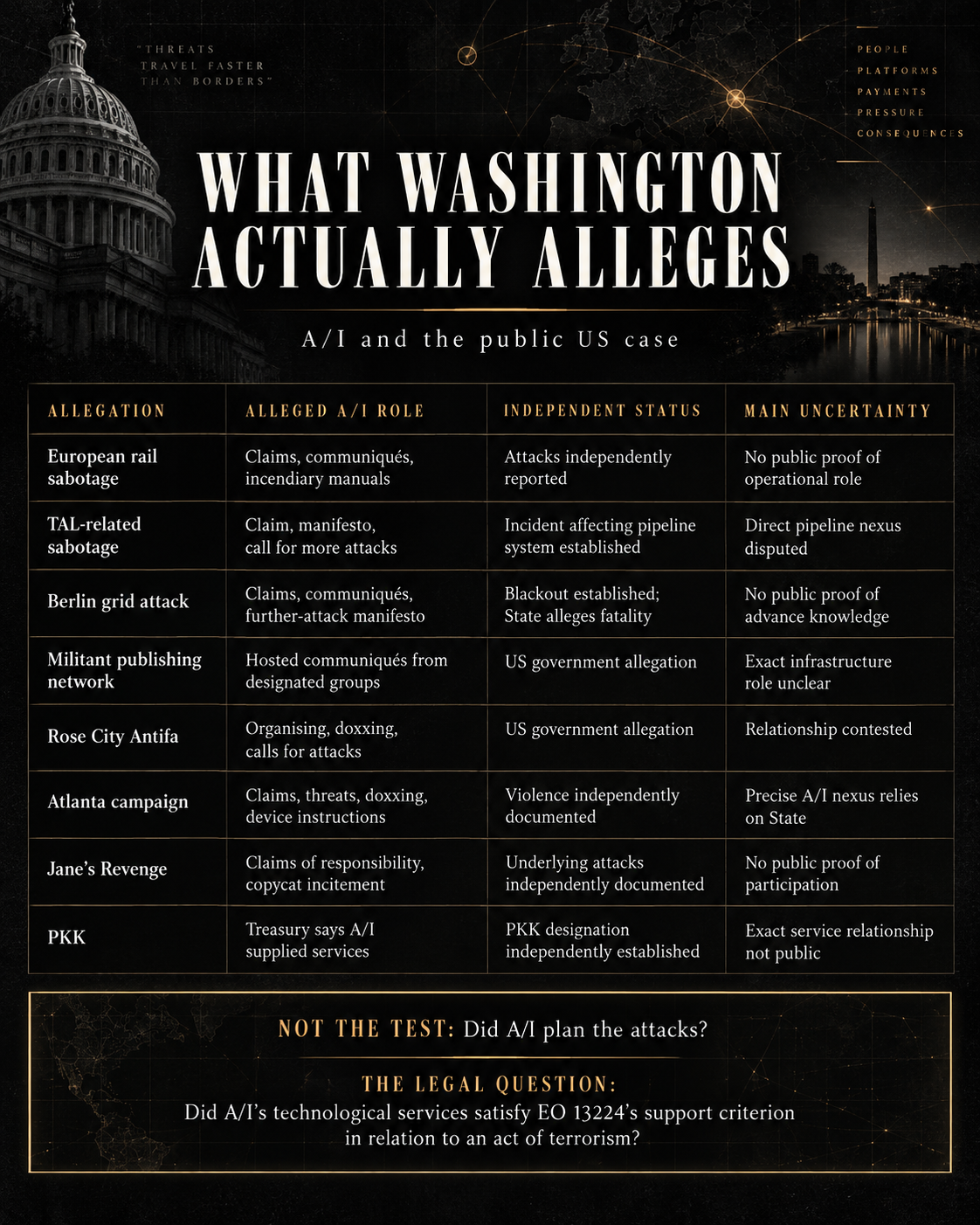 Crosswise editorial infographic