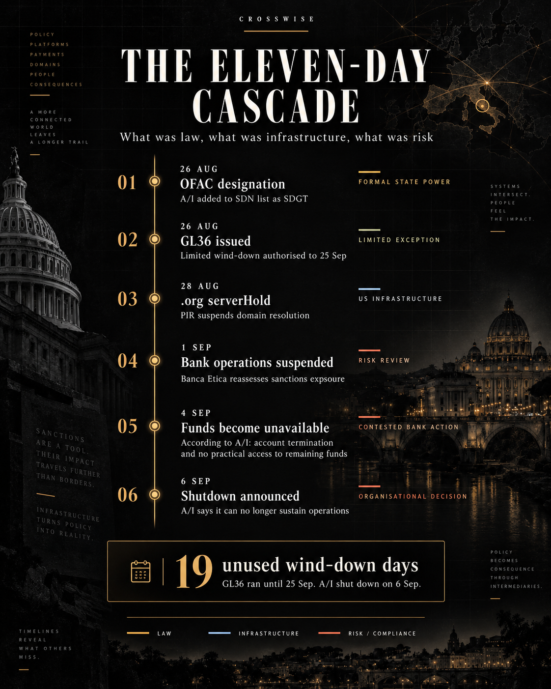 Crosswise editorial infographic