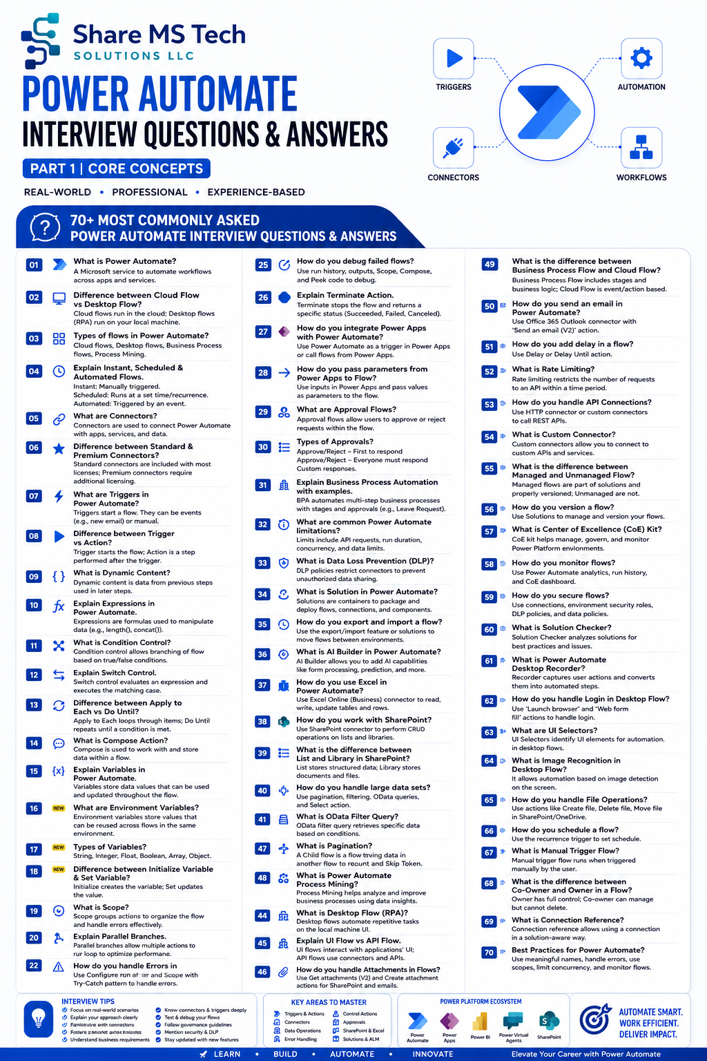 Power Automate Interview Questions & Answers (2026 Edition)