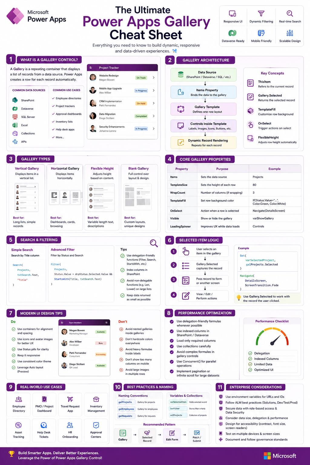 The Ultimate Power Apps Gallery Cheat Sheet