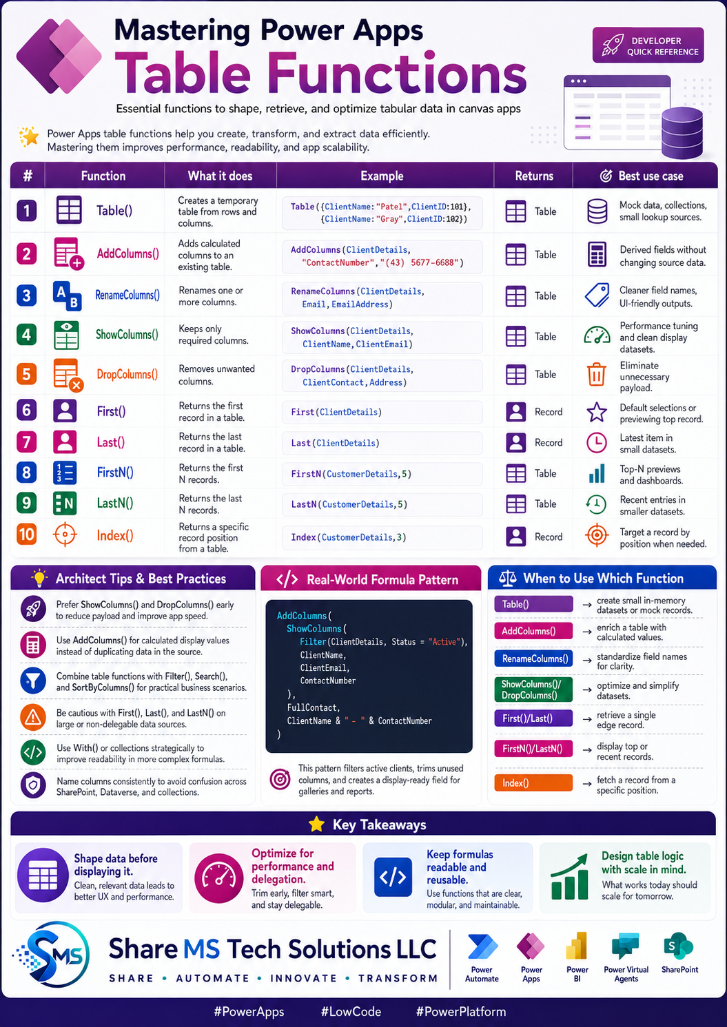 Mastering Power Apps Table Functions