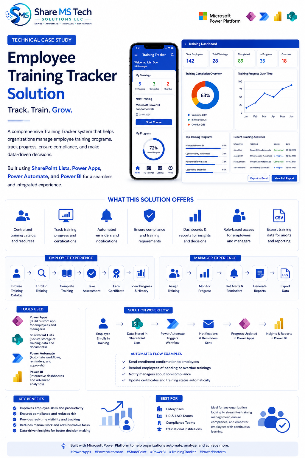Employee Training Tracker Solution Using SharePoint, Power Apps, Power Automate, and Power BI