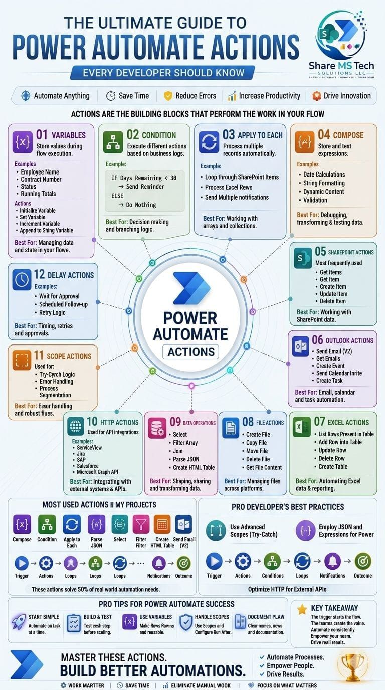 The Ultimate Guide to Power Automate Actions Every Developer Should Master