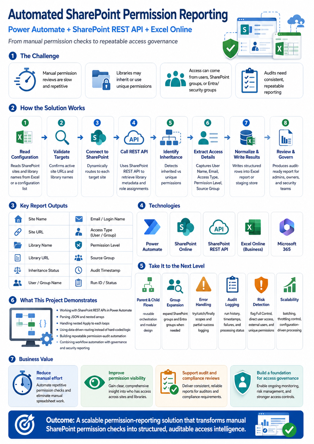 Enterprise SharePoint Permission Reporting with Power Automate