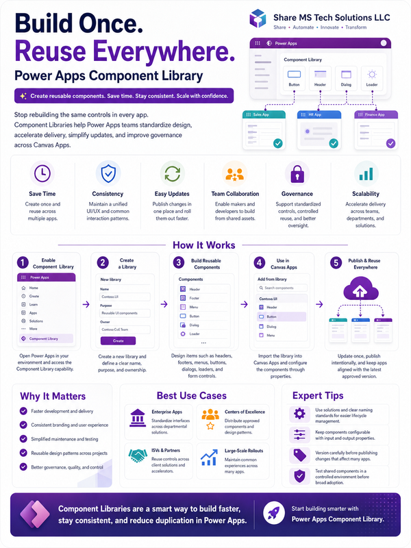 Why Power Apps Component Libraries Matter