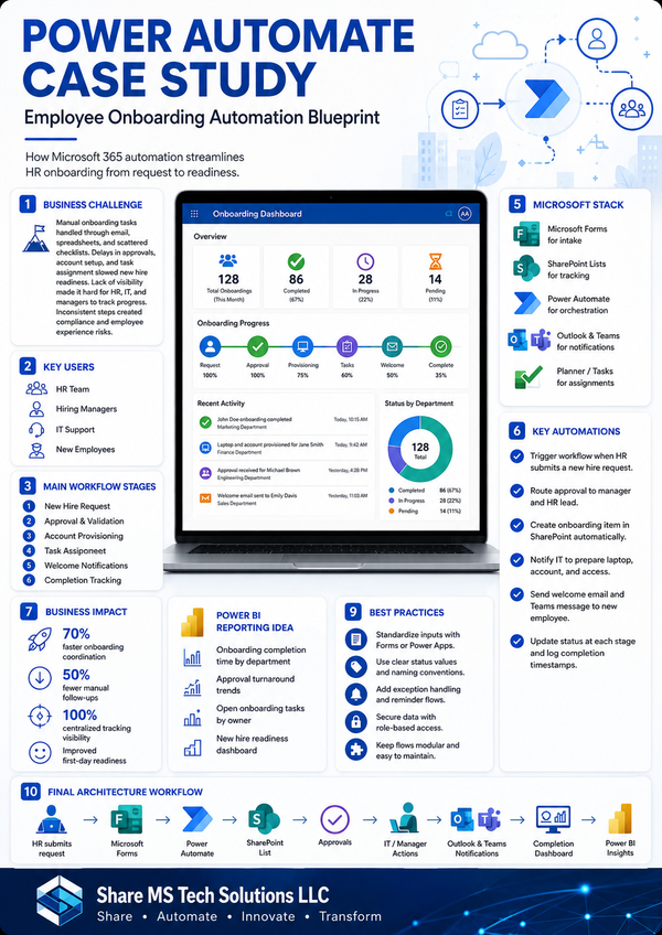 Employee Onboarding Automation Blueprint