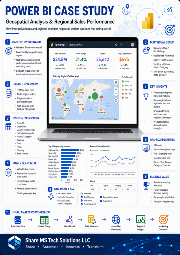 Power BI Case Study