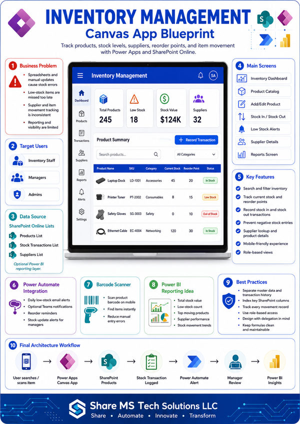 How to Build an Inventory Management Canvas App Using Power Apps and SharePoint Online