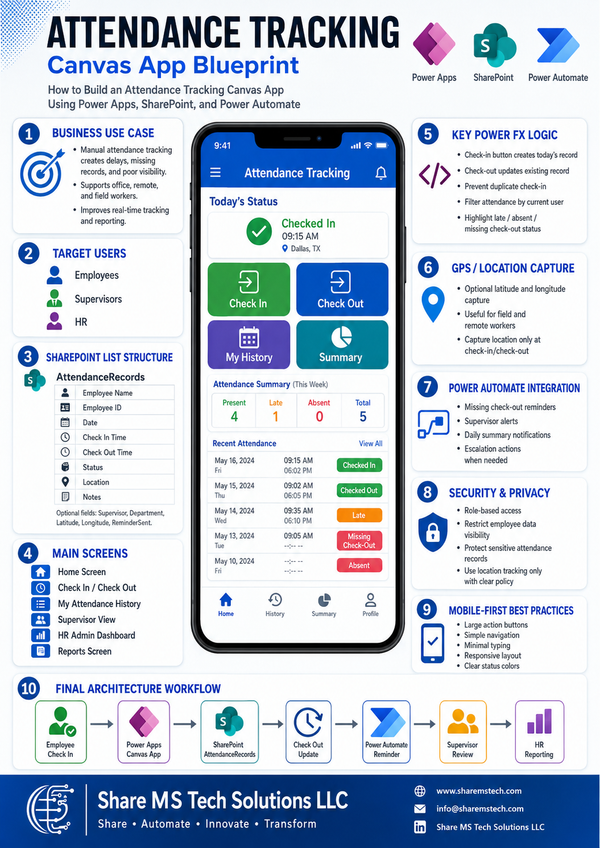 How to Build an Attendance Tracker Using Power Apps, SharePoint, and Power Automate