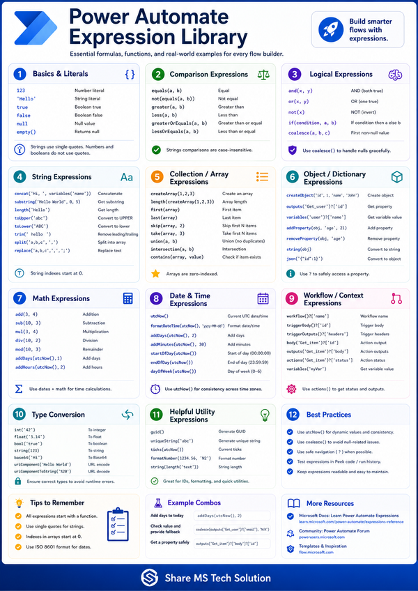 Power Automate Expression Library