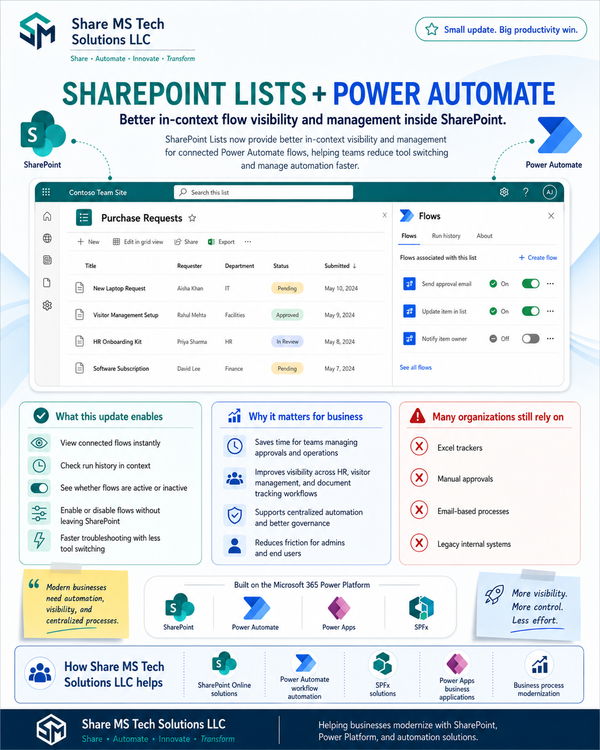 SharePoint Lists + Power Automate: A Small Update That Can Save Businesses Real Time