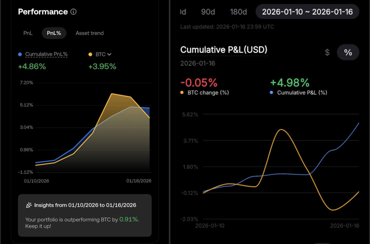 [Weekly Brief] Jan 2026 - W3: Vol Compression & Regime Shift