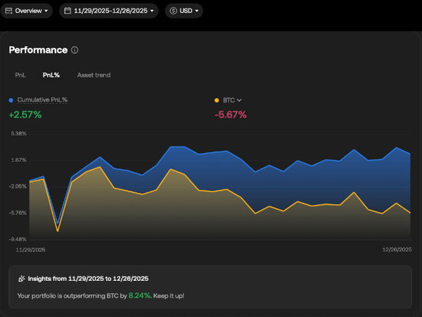 [Monthly Report] Dec 2025 : Restart after Liquidation