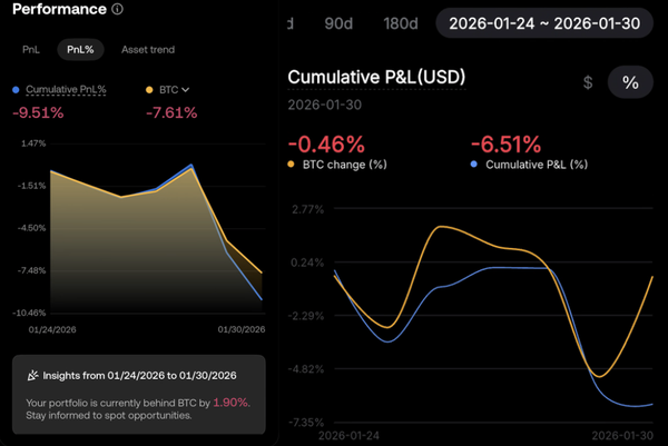 [Weekly Brief] Jan 2026 - W5: Market Turbulence & Stress Test