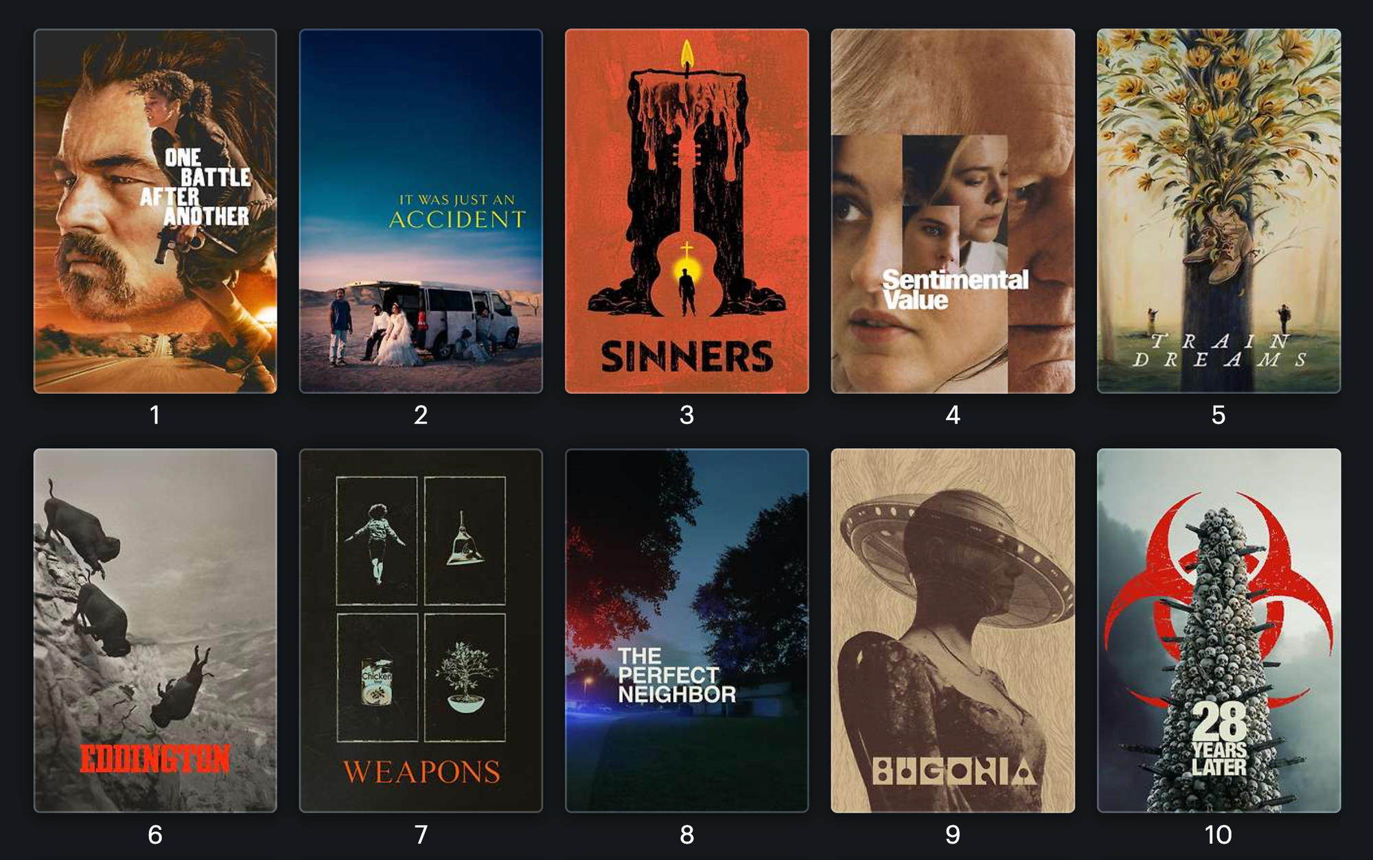 movie posters for One Battle After Another, It Was Just an Accident, Sinners, Sentimental Value, Train Dreams, Eddington, Weapons, The Perfect Neighbor, Bugonia, 28 Years Later