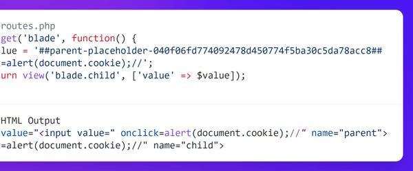 In Depth #4: Guessing Placeholders For Malicious Purposes