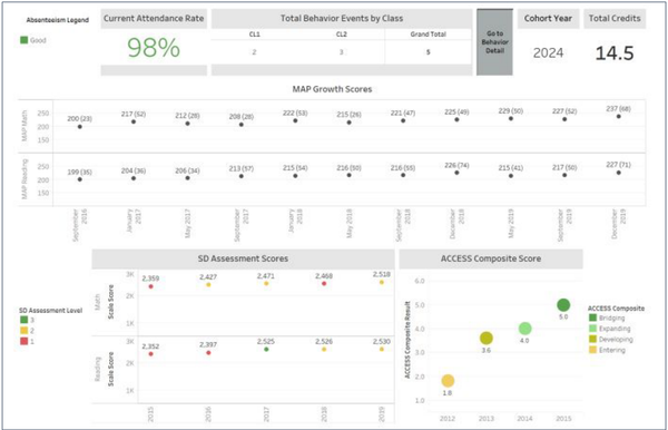 How Sioux Falls schools are using data to more efficiently help kids