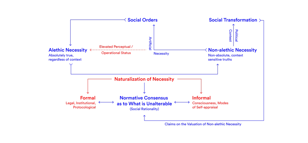 The valuation of necessity