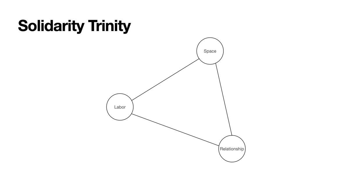 The solidarity trinity