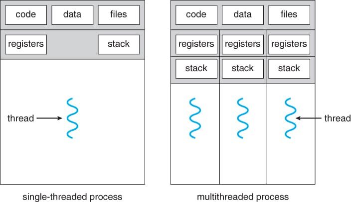Concurrency Programming in Python: Thread vs. Process