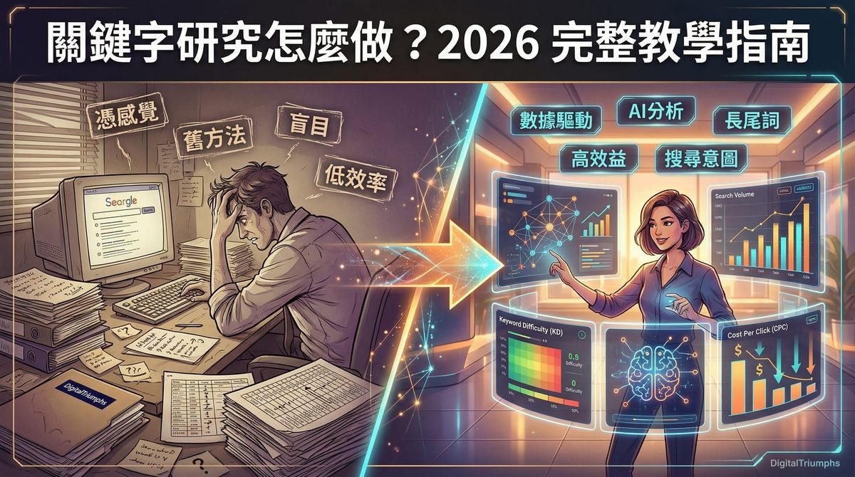 關鍵字研究完整教學指南 - DigitalTriumphs