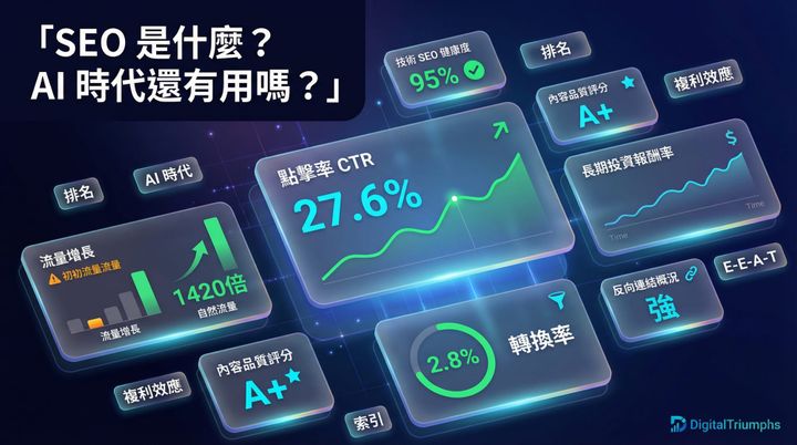 SEO 是什麼？2026 完整指南：從搜尋引擎原理到 AI 時代的優化策略