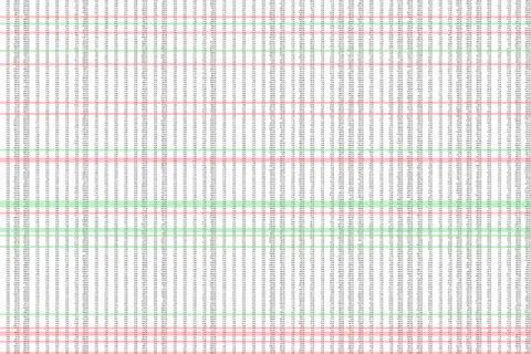 Questions on revenue