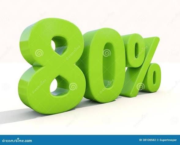 Who Loves the 80% Co-signor?