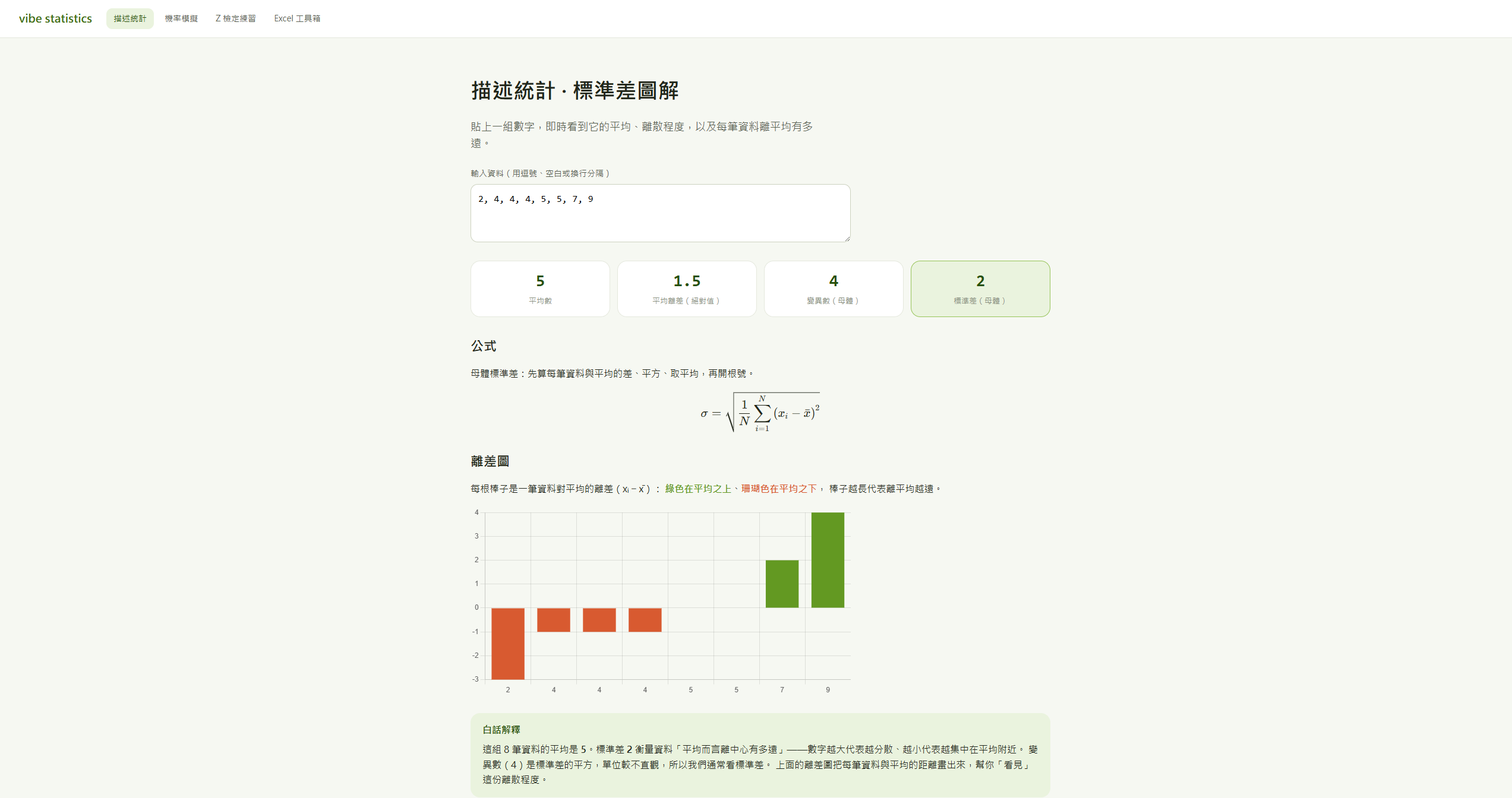 標準差圖解：四個數值 + 離差圖 + 白話解釋