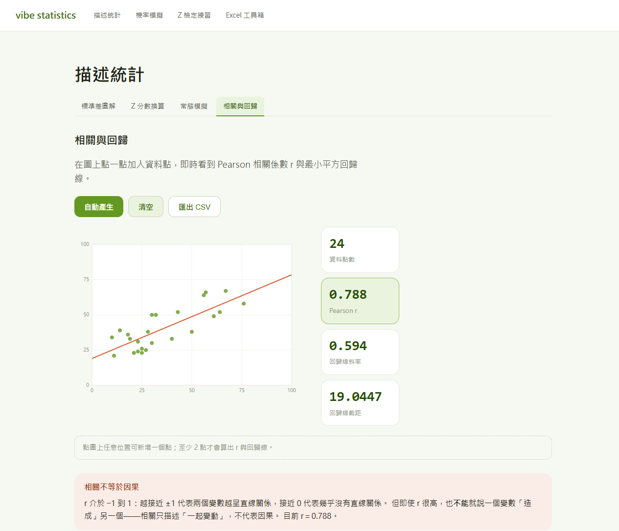 相關與回歸：點圖加點、即時算 r 與回歸線