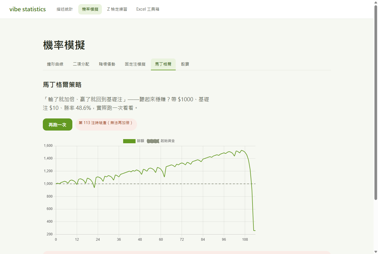馬丁格爾：緩升之後的破產斷崖