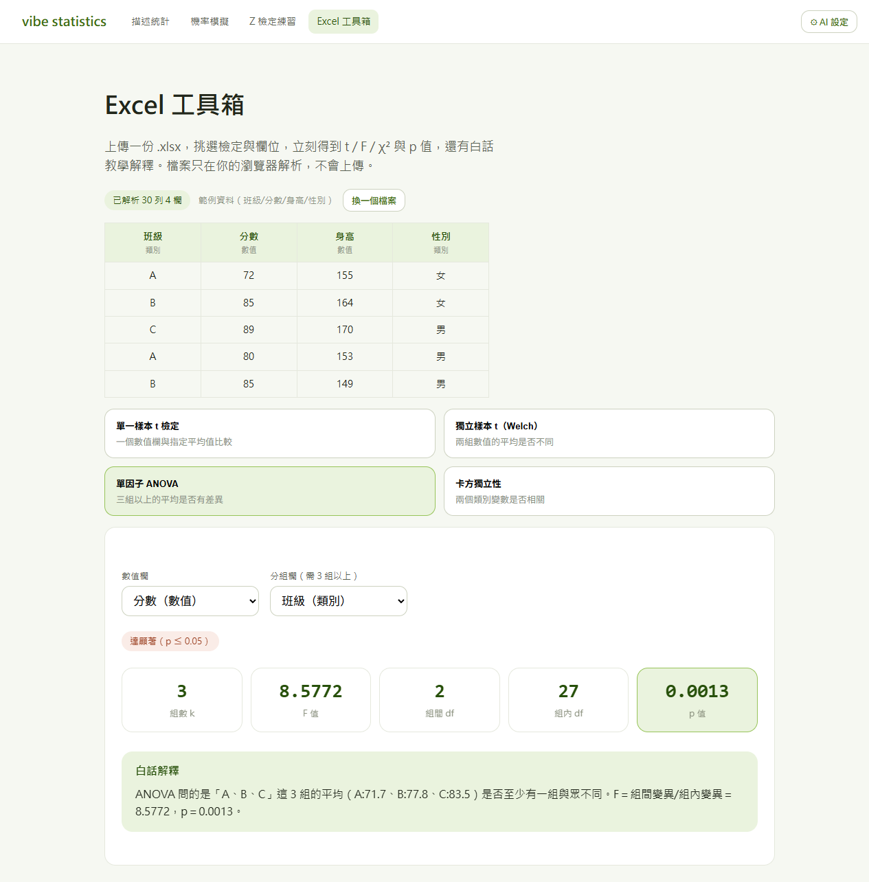 Excel 工具箱：上傳資料跑 ANOVA，附白話解釋