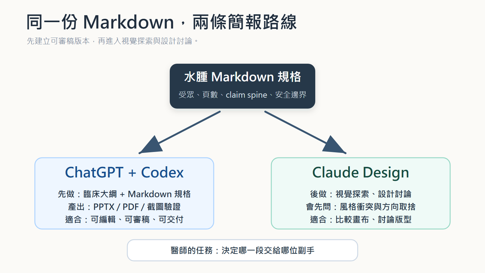 claude-codex-mindmap-branching-tools.png
