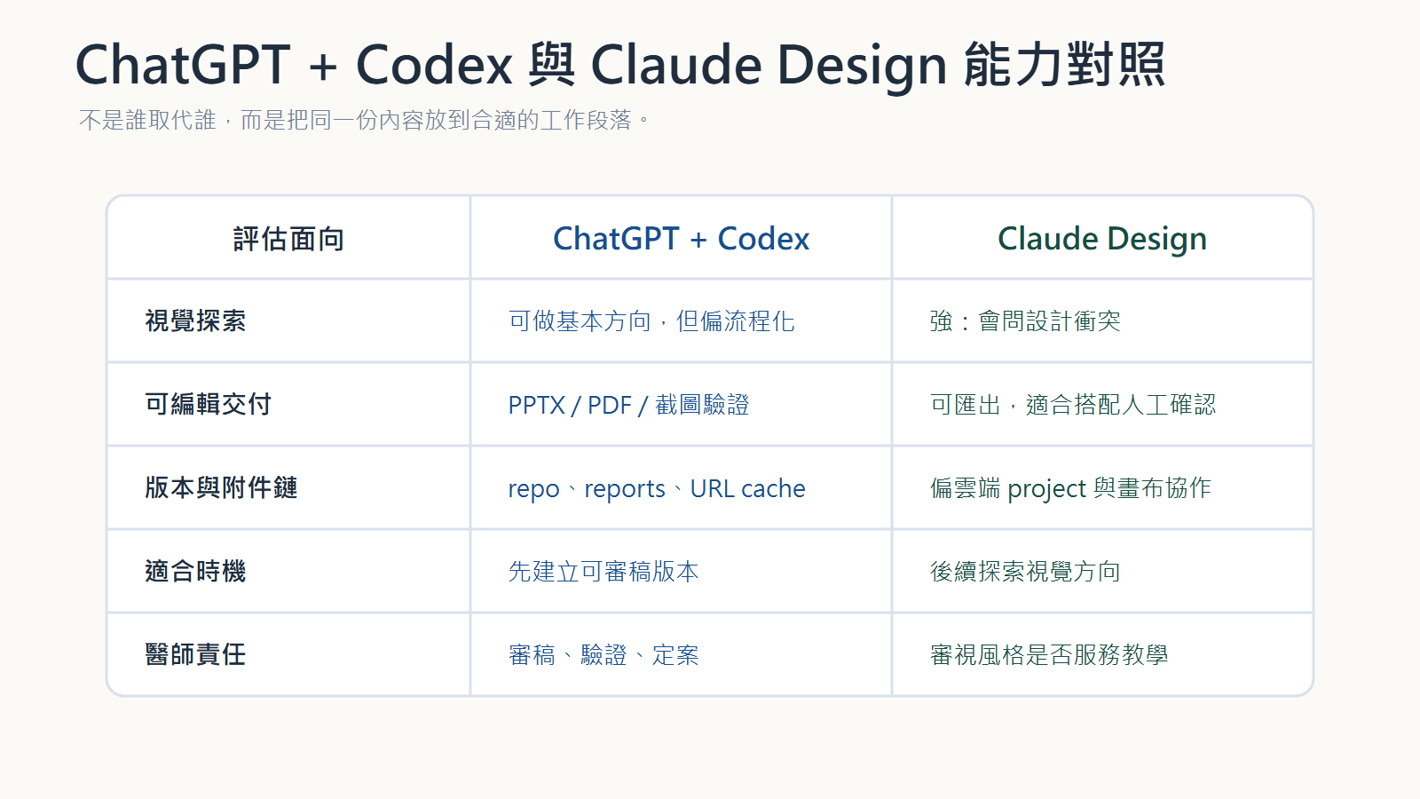 claude-codex-mindmap-capability-matrix.png