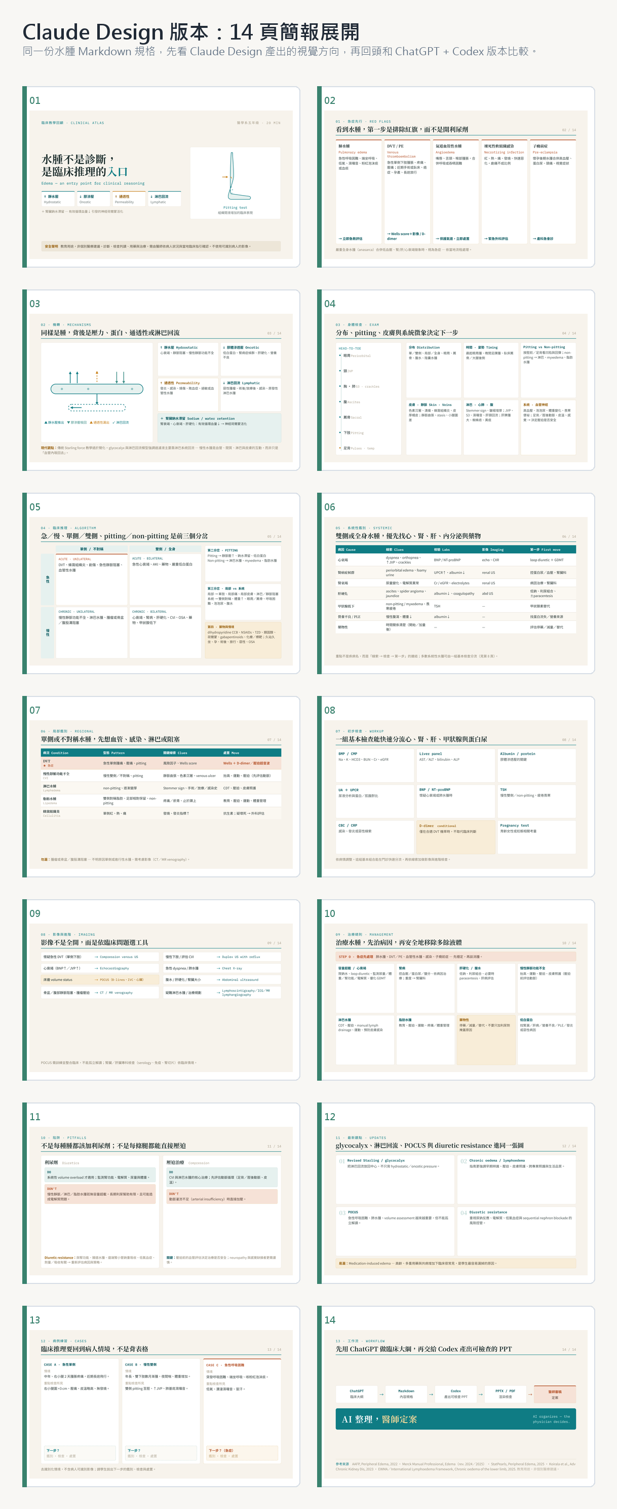 claude-design-pdf-contact-sheet.png