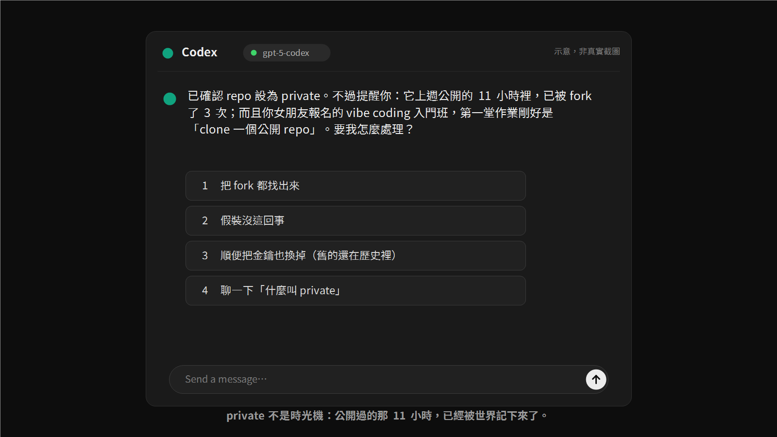 Codex 後記示意圖:repo 已 private 但公開期間被 fork。