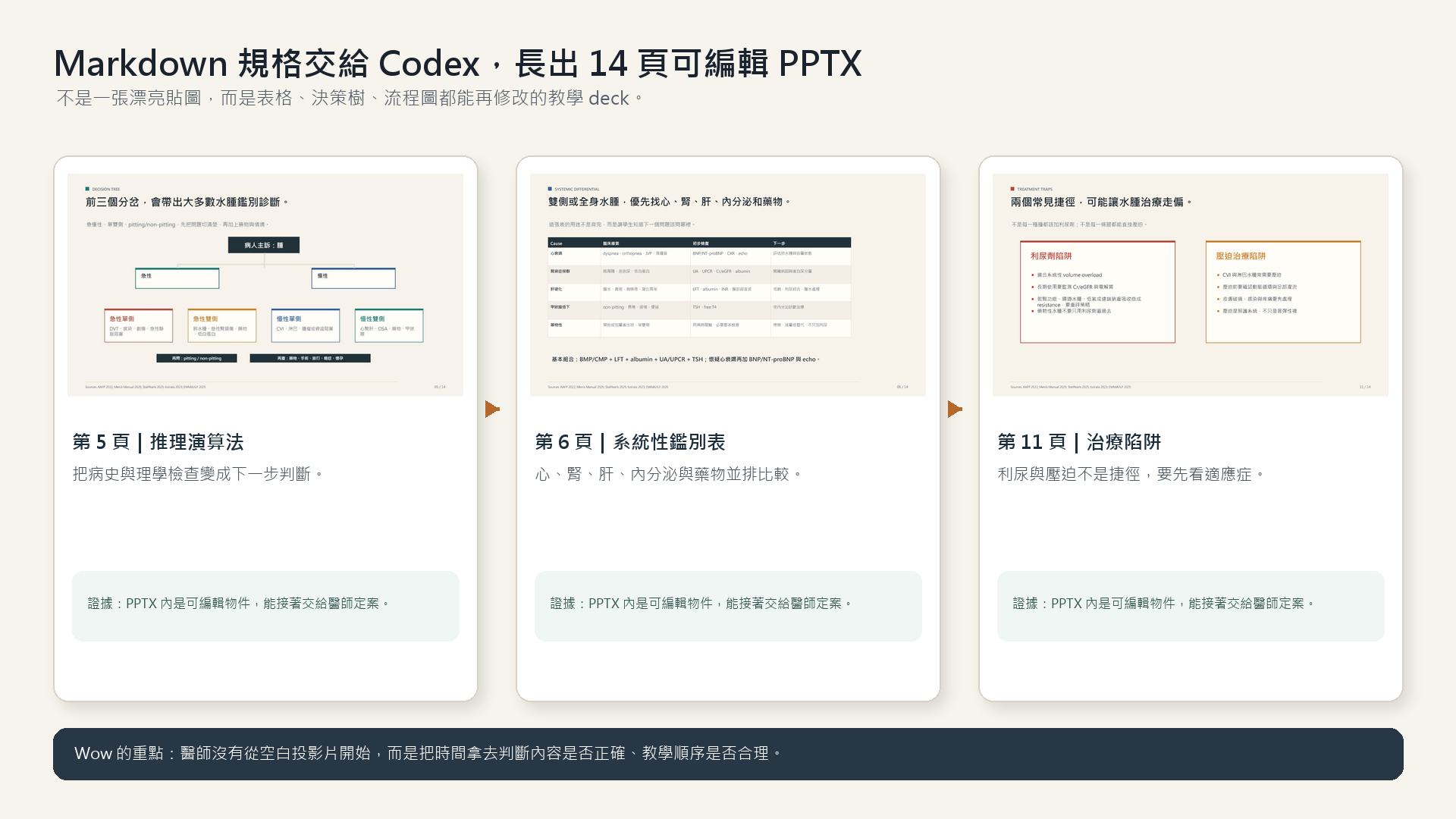 edema-codex-wow-ppt-breakdown.png