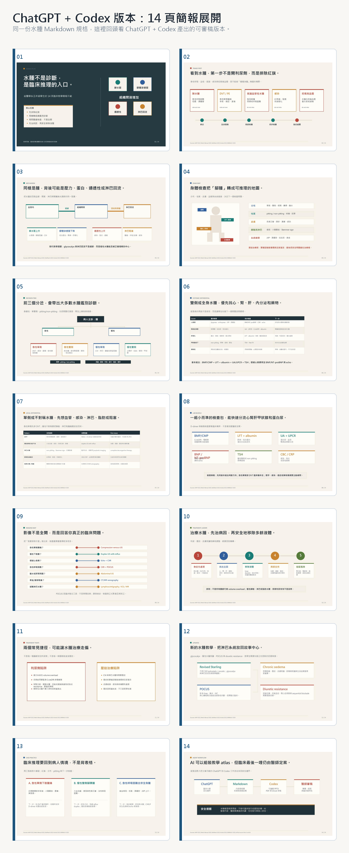 edema-ppt-contact-sheet.png