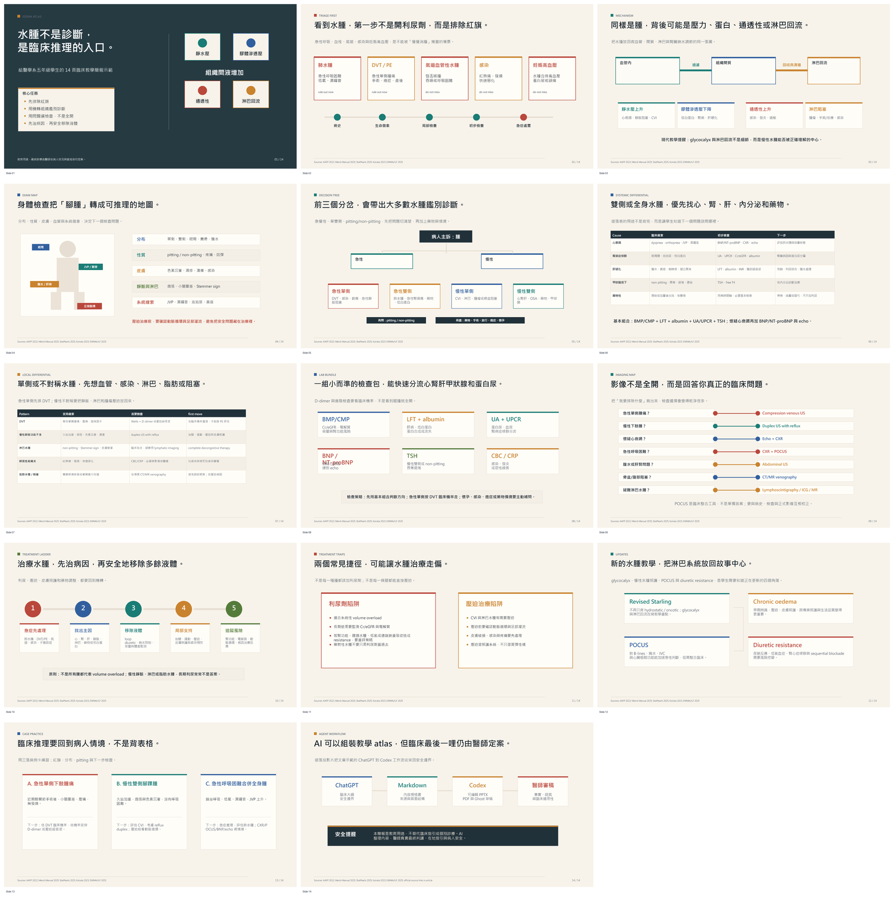 edema-ppt-contact-sheet.png