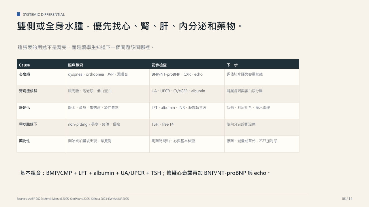 edema-ppt-systemic-table.png
