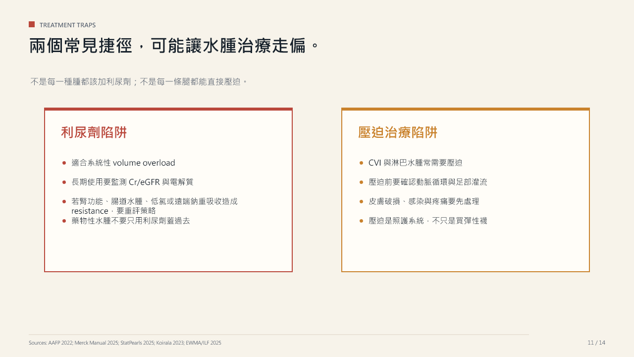 edema-ppt-treatment-traps.png