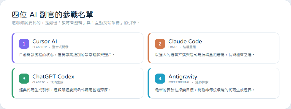 Cursor、Claude Code、ChatGPT Codex、Antigravity 四引擎的強項一覽