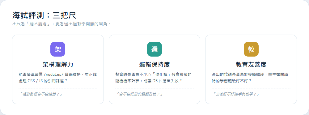 AI 開發評測的三個維度說明