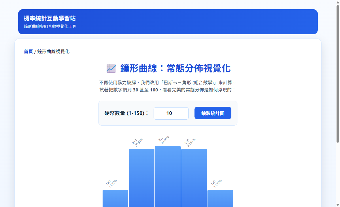 鐘形曲線視覺化模組的操作畫面
